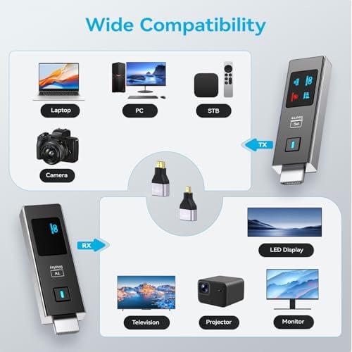 2026 New Wireless HDMI Transmitter and Receiver, 360FT/110M Extender 4K Decode 1080P@60Hz Output with LED Display, Plug&Play 5.8+2.4G Streaming Video/Audio from PC/Laptop/TV Box to Monitor - 3