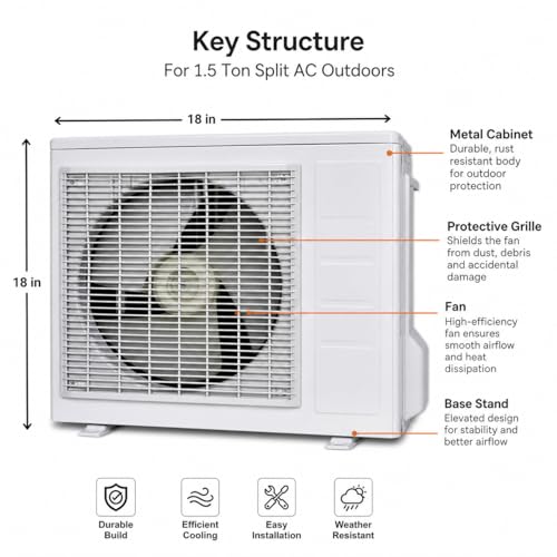 Image of AC Jali - 18x18 Inch Outdoor Unit Grill, Universal Size for 1.5 Ton, Durable Rust-Free PVC Plastic, Weather Resistant, Easy Install | Match Size Before Purchase | Screw Type:- Up (2)