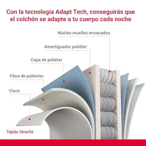 Variante de PIKOLIN Shire 135x190 cm Muelles Ensacados 28 cm Doble Cara