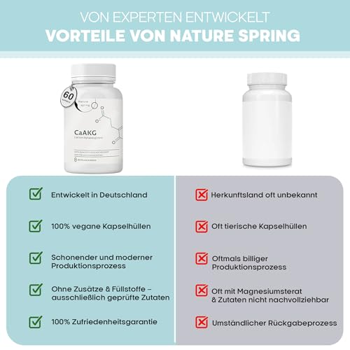 Nature spring® CaAKG | Calcium-Alphaketoglutarat | Laborgeprüft in DE | 60 Kapseln | hochdosiert | 1000 mg | CaAKG in bester Qualität ohne Zusatzstoffe