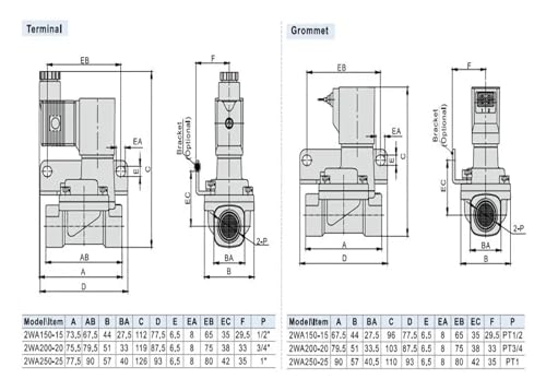 Vanne de régulation de fluide pour automatisation d'arrosage de jardin