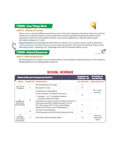 Image of Arihant CBSE Map Chat Class 10 Exam 2026 | Visual Learning Maps for Science, Social Science, Mathematics & English Language and Literature | Concept-Based Revision Book | English Medium
