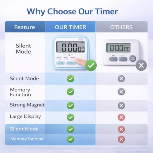 Image of Stopwatch Timer for Study Kitchen Timer Large LCD Screen 24hr Digital Display Magnetic Retractable Stand Loud Alarm Stop Watch Countdown Flashing Light Study Timer for Students Cooking (Blue)