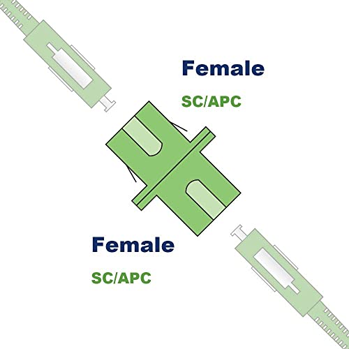 CABLEPELADO SC-APC Singlemode Simplex Glasfaserkoppler | LWL-Spleißen | SC/APC auf SC/APC Simplex | Ermöglicht Simplex Mono-Modus (MM) Kabelspleiß