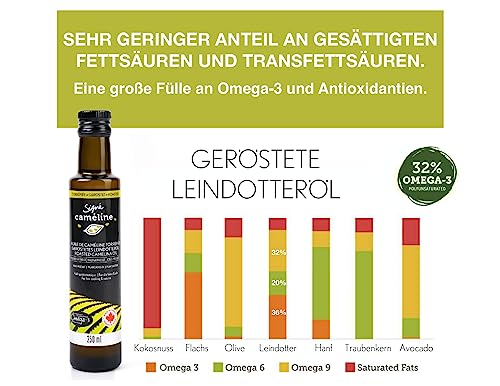 Aceite de Camelina prensado en frío 250 ml miniatura 5