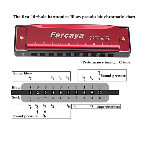 Farcaya Harmonica For Kids Students Beginners Adults Blues Harp Diatonic C Key 10 Holes 20 Tones Metal Mouth Organ With Hard Case And Cleaning Cloth (Red) #TOP3