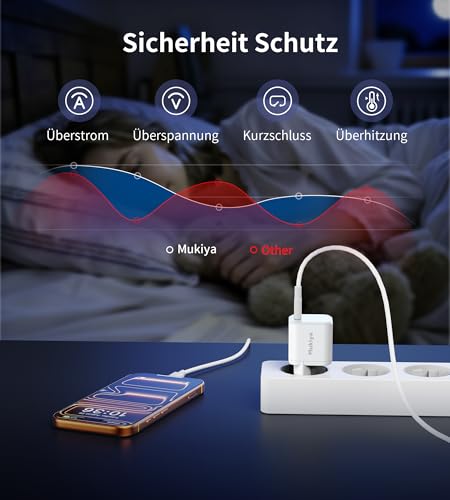 100W GaN USB C ladegerät - Superkleines USB-C Netzteil, Mini Schnellladegerät mit PD3.0 & PPS für MacBook Pro/Air, Laptops Notebooks, Kompatibel mit Lenovo ThinkPad Dell XPS iPad Pro