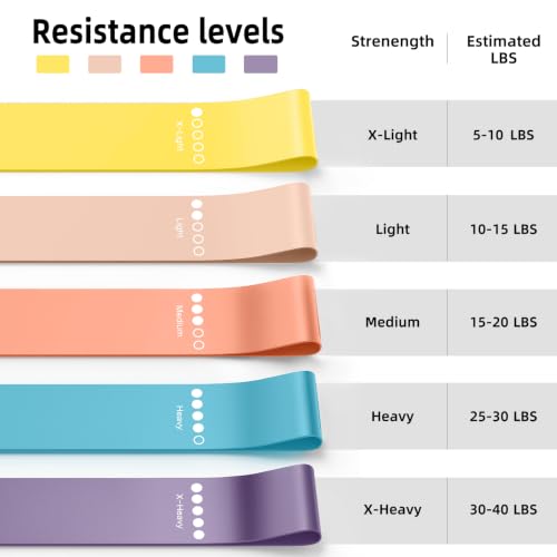 Image of Resistance Bands for Working Out, 5-Pack Elastic Loop Exercise Bands for Strength Training Stretching, Home Gym Equipment for Pilates Yoga Physical Therapy, Leg Glute Arm Workout Kit for Women Men