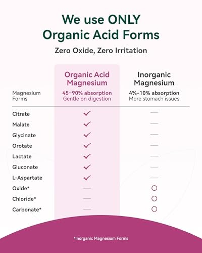 Image of Magnesium Glycinate Complex, 300mg Elemental Magnesium, 9 Organic Forms