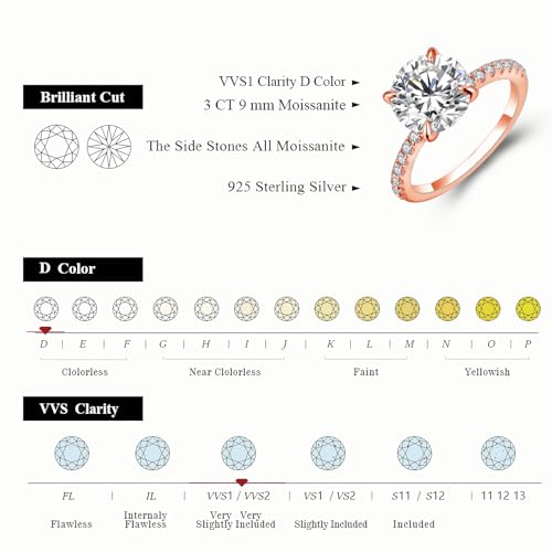 3CT Round Cut Moissanite Engagement Ring for Women D Color VVS1 Clarity in Sterling Silver, Moissanite Promise Anniversary Wedding Ring for Women, Elegant Gift Packed4