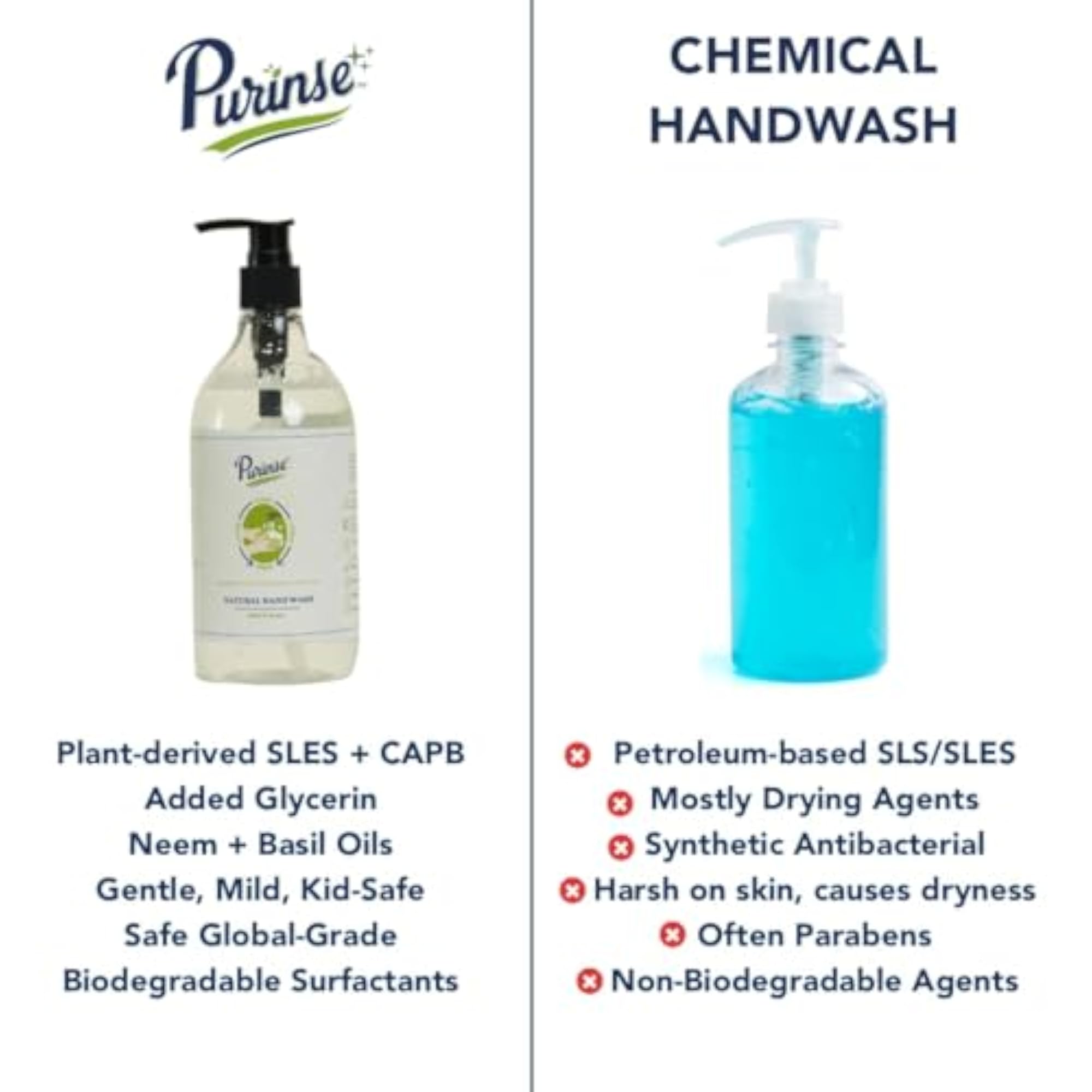 Liquid Handwash Pack of 2 (500ml Each), Antibacterial