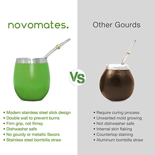 Novomates Double Wall Stainless Steel Yerba Mate Cup With Stanley Steel Bombilla Mate - Yerba Mate Cup And Bombilla Set - Yerba Mate Gourd - Bombilla Mate And Mate Tea Cup 8Oz (237Ml) (Green) #TOP3