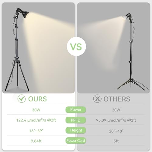 Zekoled PAR30 Grow Lights For Indoor Plants With Stand,30W 4100K E26 Full Spectrum Plant Led Light Bulb With Optical Lens For High Ppfd, Floor Grow Lamp thumb #3