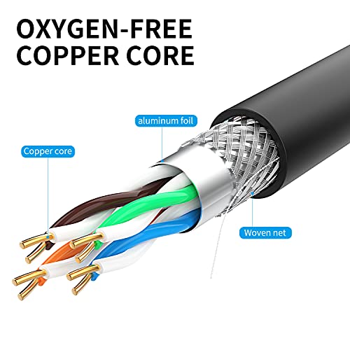 Vga Cable 15Ft,Xxone Vga To Vga Hd15 Monitor Cable For Pc Laptop Tv Projector-15Feet #TOP2