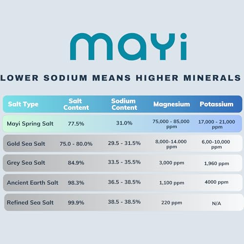 Natural Spring Salt Convenience Bundle miniatura 2