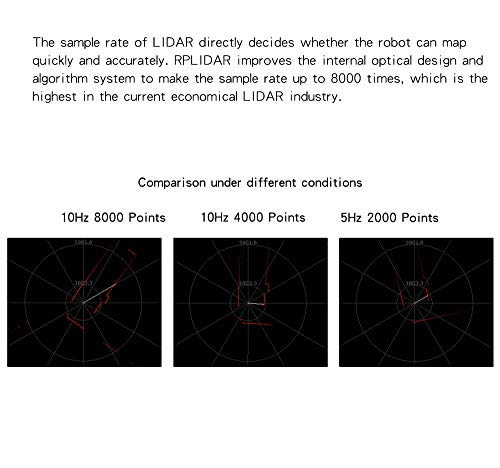 Slamtec RPLIDAR A1M8 2D 360 Degree 12 Meters Scanning Radius LIDAR Sensor Scanner for Obstacle Avoidance and Navigation of Robots by Slamtec - Image 9