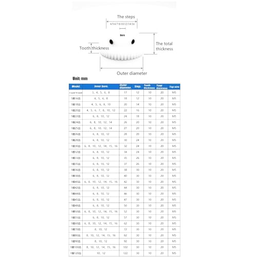 Cylindrical Drive 1pcs POM Plastic Cylindrical Gear 1 Module 35 Teeth Straight Teeth Pinion 6mm 8mm 10mm 12mm Bore 1M 35T Mechanical Gear Rack Machinery(6MM BORE)