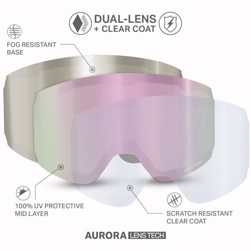 Wildhorn Roca Pro Ski Goggles Men Women, Ultra wide FOV 185° snowboard goggles, Anti-Fog/Scratch 100% UV by Wildhorn Outfitters - Image 5