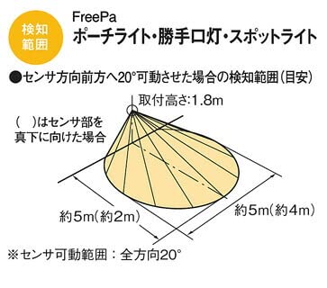 Amazon | パナソニック(Panasonic) ポーチライト 壁直付型 電球色