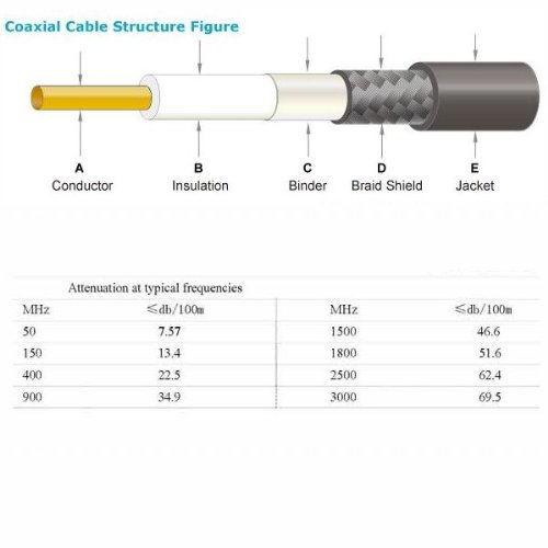 (未使用･未開封品)　Premiertek 低損失 0.5厚 RG58/U(SYV-50)無線LAN 遠距離通信用外部 アンテナ 同軸ケーブル 5メートル NP⇔SMAP(R) 損失3.12dB 60wa65s 615BHI40DdL._AC_SY200_QL15_.jpg