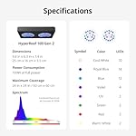 NICREW HyperReef 100 Gen 2 Reef LED Light, 100W Reef Aquarium Lighting for SPS LPS Corals and Saltwater Fish Tanks, Enhanced Violet and Blue Spectrum, Wide Angle Lens, 5 Channels Fully Programmable - Image 4