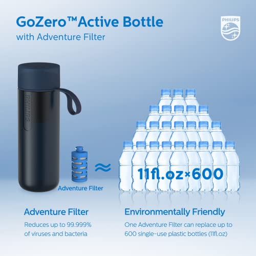 Philips AWP2714BLR11 Water Gozero Active Bpa-Free Water Bottle With Fitness Tap Water Filter thumb #4