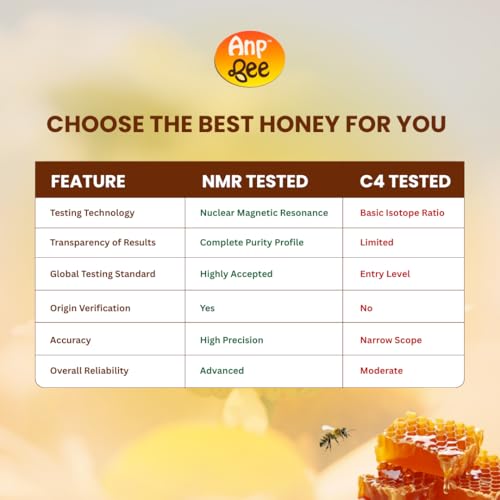 ANP BEE Raw Natural Honey 1kg I Pure NMR Tested Unprocessed & Unfiltered Original Multiflora Honey I Supports Weight Loss, Good for Heart Health I Plastic Bottle (Pack of 4, Honey 1kg)