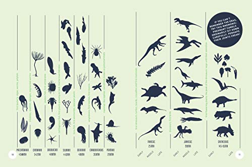 Dinosaurs―The Grand Tour, Second Edition: Everything Worth Knowing About Dinosaurs From Aardonyx To Zuniceratops #TOP5