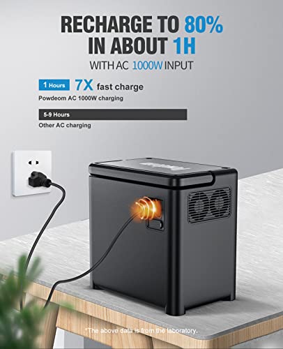 1200W Portable Power Station, 1228Wh Lifepo4 Battery Backup Power Supply With Ac Outlets, 1000W Ac Input Recharge 0-80% Within 1 Hour For Camping, Outdoors, Off-Grid Life #TOP1