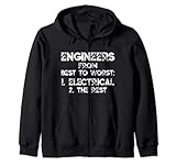 Una pieza absolutamente impresionante para ti o tu familia y amigos que están persiguiendo su carrera como ingeniero eléctrico. ¡Compra uno ahora!