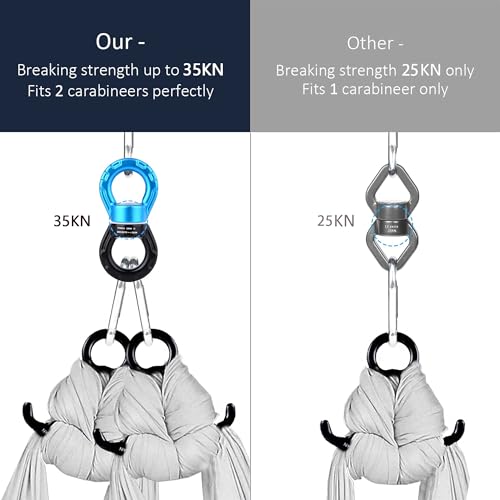 image for PACEARTH Swing Swivel 35KN Breaking Strength 360° Rotator Safety Rota