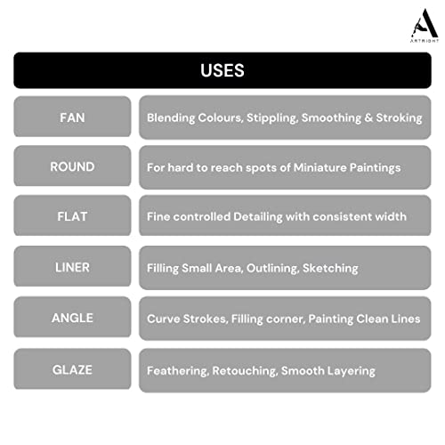 Image of Mix Paintbrush Set of 10, Artist Assorted Premium Brushes for Acrylic, Watercolor & Gouache Painting, Including Flat, Filbert, Liner, Round Brushes, Best for Beginner & Professionals