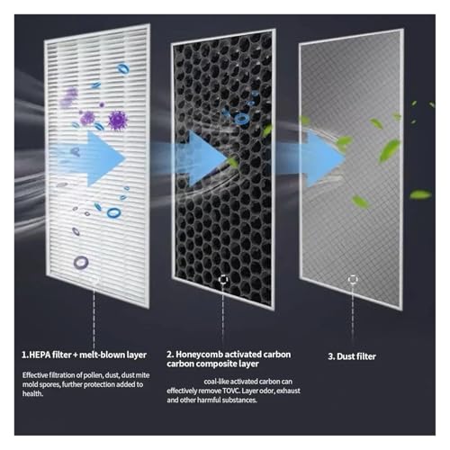 Filtres d'habitacle Tesla Model 3 charbon actif pour stopper les odeurs - 3