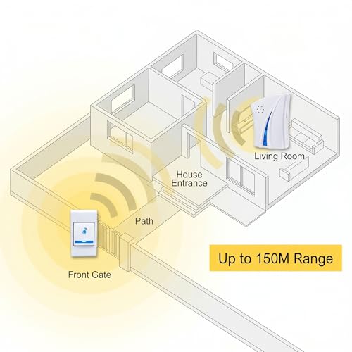 Image of Wireless Doorbell - Long Range Over 100 Ft, 32 Rings Bell, Battery Powered Door Bell Chime with LED Flash Wireless Calling Bell for Home, Office, Shop (3)