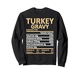 Thanksgiving Food Facts Nutrition Outfits
