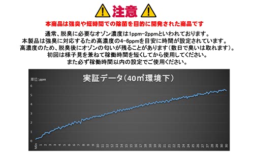 OzoneTechnologies 業務用オゾン脱臭器 10000mg