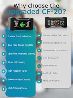 CF-20 professionale Monitor della qualità dell'aria 10 in 1, sensore preciso di CO2 e PM2.5, AQI intelligenti, rilevatore di inquinamento dell'aria interna ricaricabile per uso ufficio e commerciale