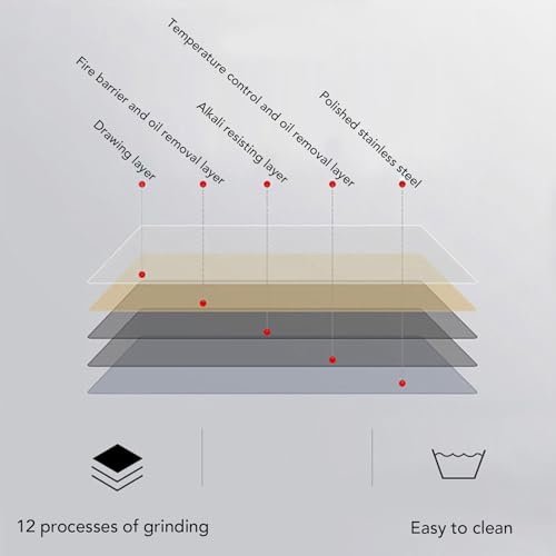 Protection anti-éclaboussures de poêle en acier inoxydable 304 rigide et durable