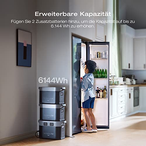 EcoFlow Delta 2 Max Powerstation 2048Wh tragbare Energiequelle