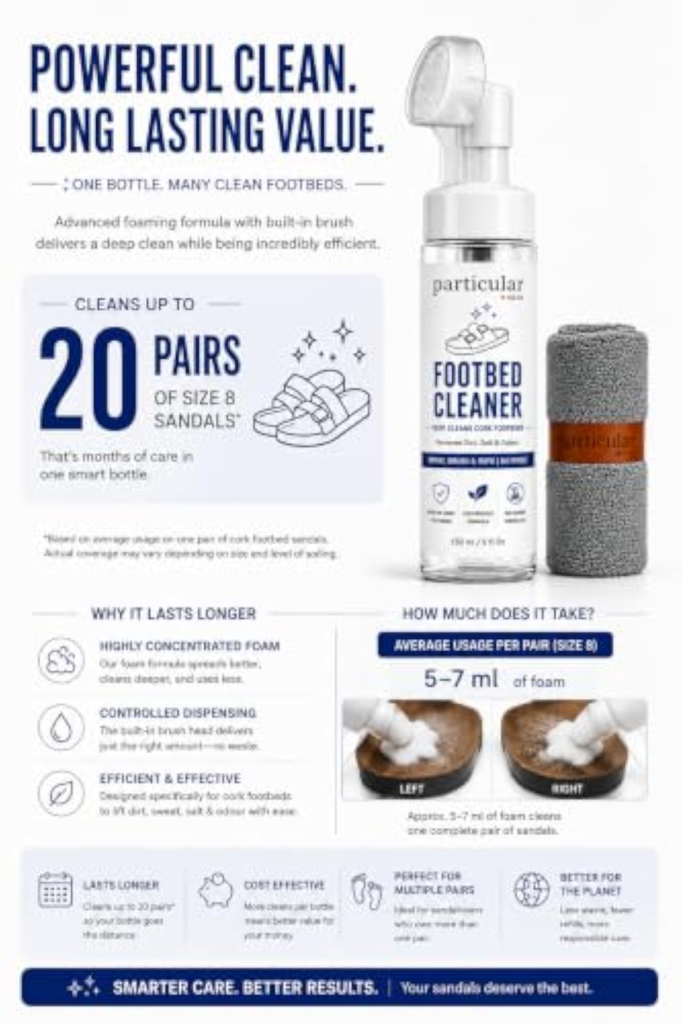 Footbed Cleaner for Birkenstock Sandals, 150 mL