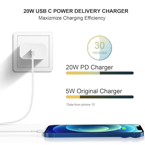 Image of Type C Charger Fast Charging,4 Pack USB C Charger Block,20W Type C Fast Wall Charge Power Adapter for i Phone 17 /17 Plus /17 Pro /16 /16 Plus /16 Pro /15 /15 Plus /15 Pro /S25 /S24 and More