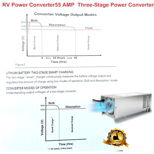 Image of 𝟐𝟎𝟐𝟔 𝐔𝐩𝐠𝐫𝐚𝐝𝐞 WF-9855 55 Amp Power Converter, Rv Power Converter, WF-9855-AD, Replace for RV Trailer Camper 9800 Series, WF-9855-AD, 55 Amp Power Converter for Rv, 5 Years Warranty