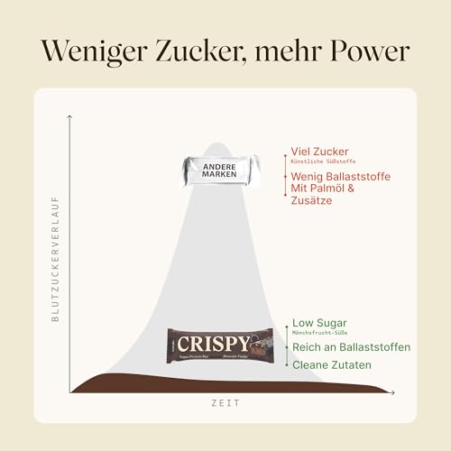 VETAIN Vegan Proteinriegel - Crispy Brownie - 12g Eiweiß pro Riegel - Mit Mönchsfrucht gesüßt - 100% natürliche Zutaten - Ohne Palmöl - Frei von Sucralose & Maltit - 12 x 55g 5