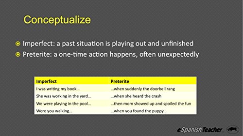 Espanishteacher's Intermediate Spanish Language Course Software Program Lessons #TOP4