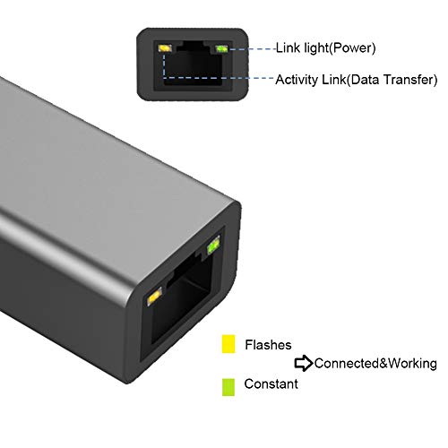 UKYEE USB to Ethernet Adapter 2-Pack, USB 3.0 to Gigabit LAN Network Adapter, Driver Free 100/1000 Mbps RJ45 Internet Adapter Compatible with MacBook, Surface, Laptop PC with Windows, XP, Mac/Linux