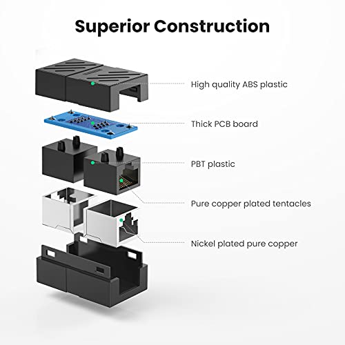 UGREEN RJ45 Acoplador Ethernet 5 unidades Cat7 Cat6 Cat5e miniatura 6