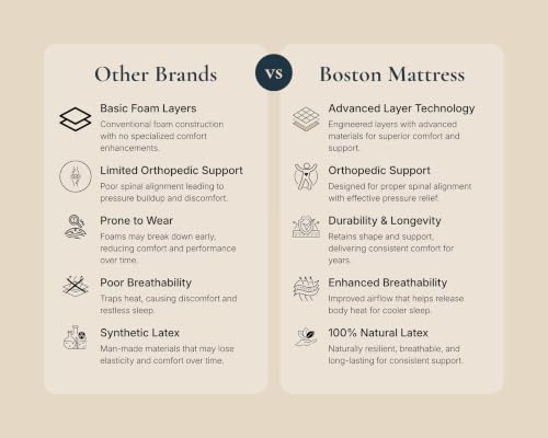 Image of Boston Aura 6-Inch Graphite Infused Certified Natural Latex Mattress, Queen Size (78x60x6 Inch), Medium-Soft | Orthopedic | Hypoallergenic | GOTS Certified Seroya Organic Fabric | 7-Year Warranty