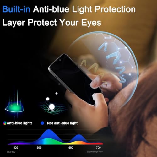 Image of Ferilinso Privacy Screen Protector for iPhone 16 Pro Max, Tempered Glass | 3 Pack, 9H Hardness, Military-Grade Shatterproof, Case Friendly, Easy Installation Bubble Free, with Camera Lens Protectors