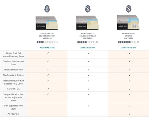 Sven & Son Split California King Mattress, Bed In A Box, 12" Luxury Cool Gel Memory Foam, Pressure Relief & Support, 10" Year Warranty, Designed In Usa (Split Cal King, Mattress Only 12" Medium) #TOP6