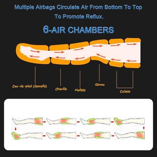Pressothérapie jambes bras ventre machine drainage lymphatique circulation air